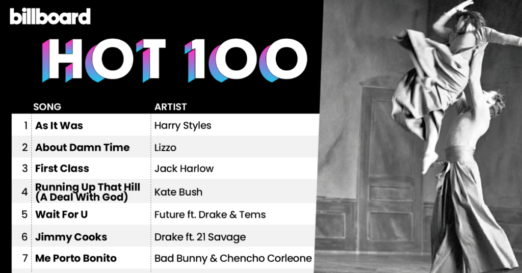 Kate Bush Lands No. 4 on Hot 100, Bad Bunny Reclaims No. 1 Album Spot